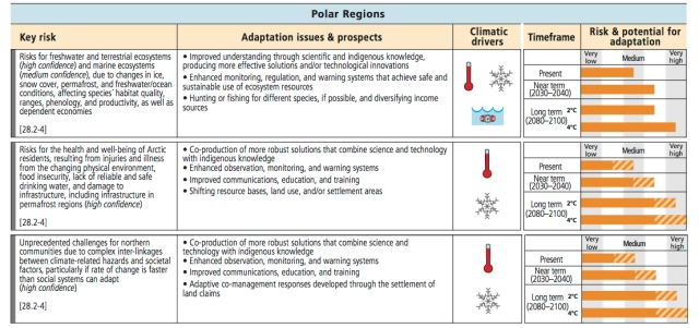 PolarRegions_impacts